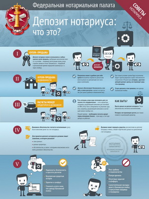 Депозит нотариуса